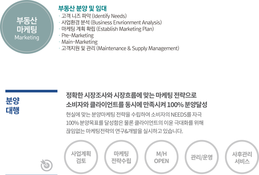 부동산 마케팅