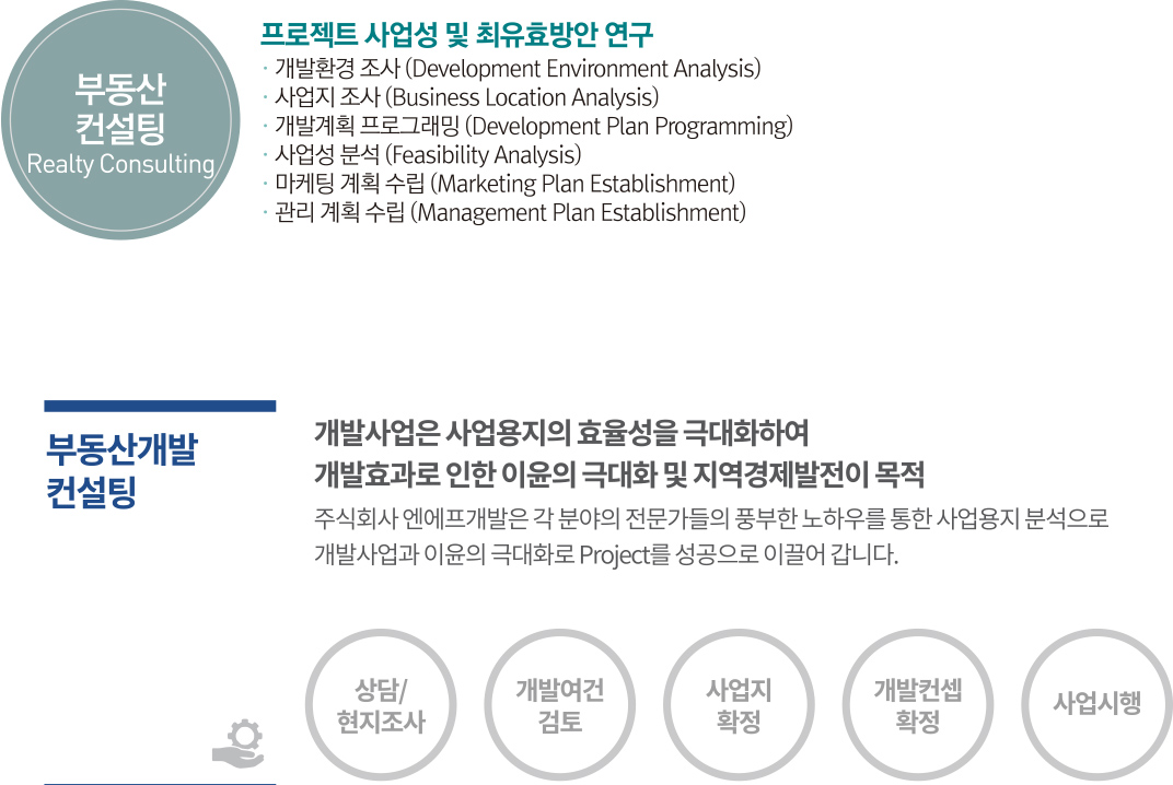 부동산 컨설팅