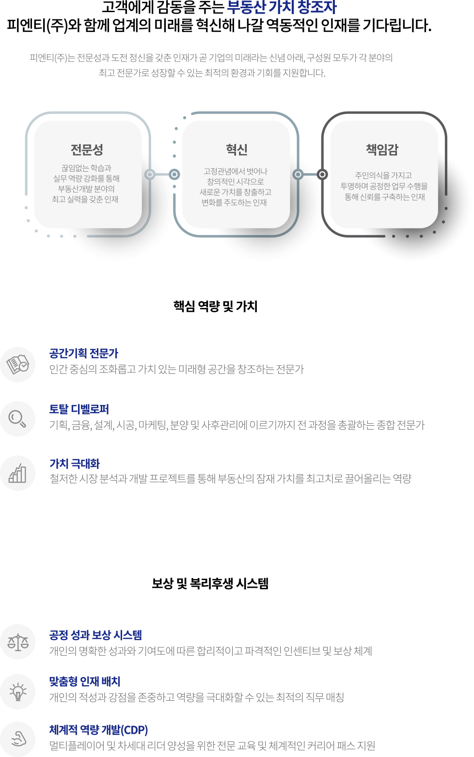 인재상
